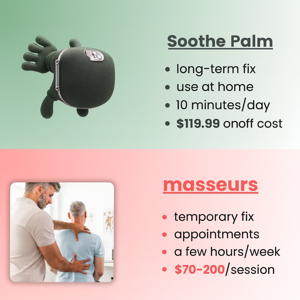 SoothePalm™— Human-Hand Neck & Shoulder Massager